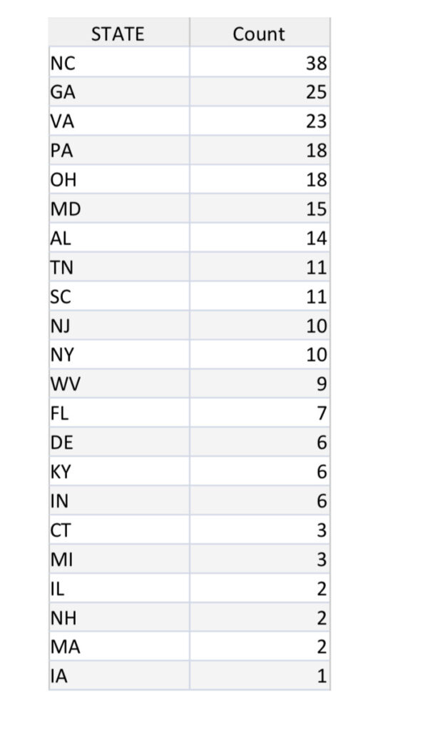 List of amateur radio contacts by state
