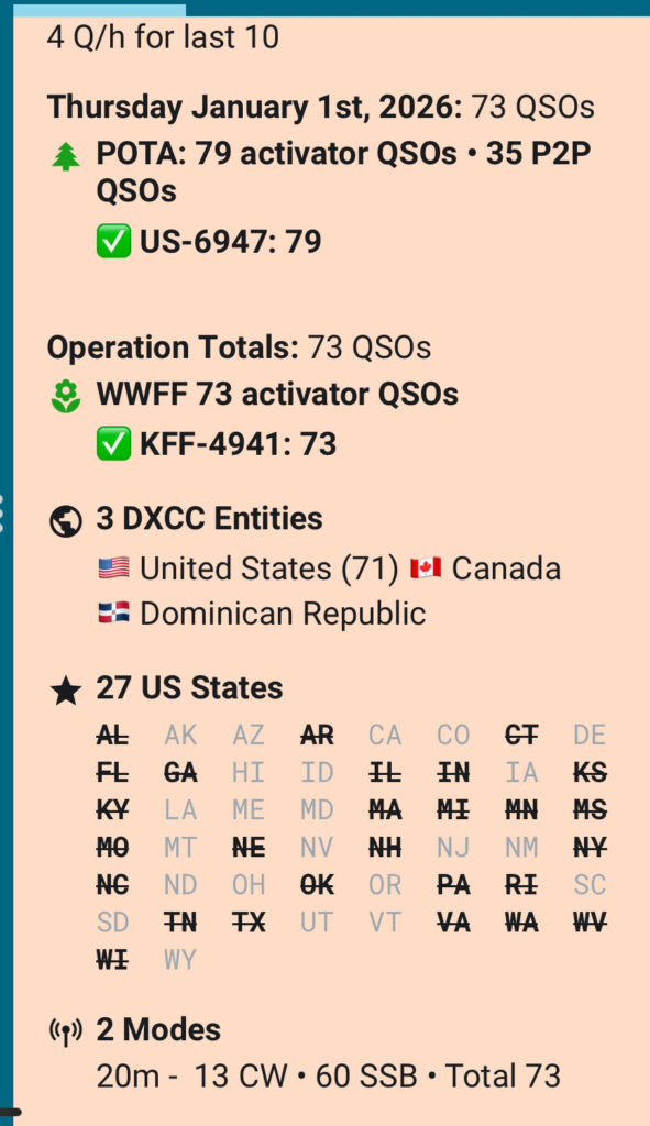 Chart of amateur radio contacts.